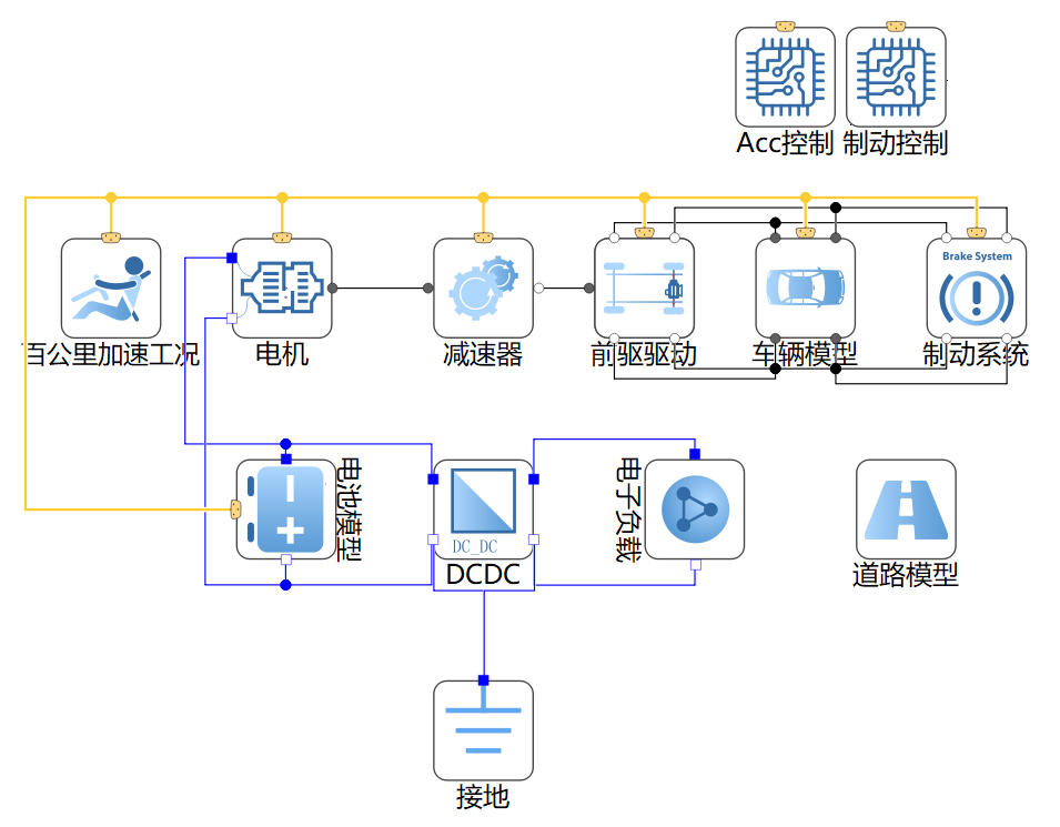 百公里加速工况下的车辆模型
