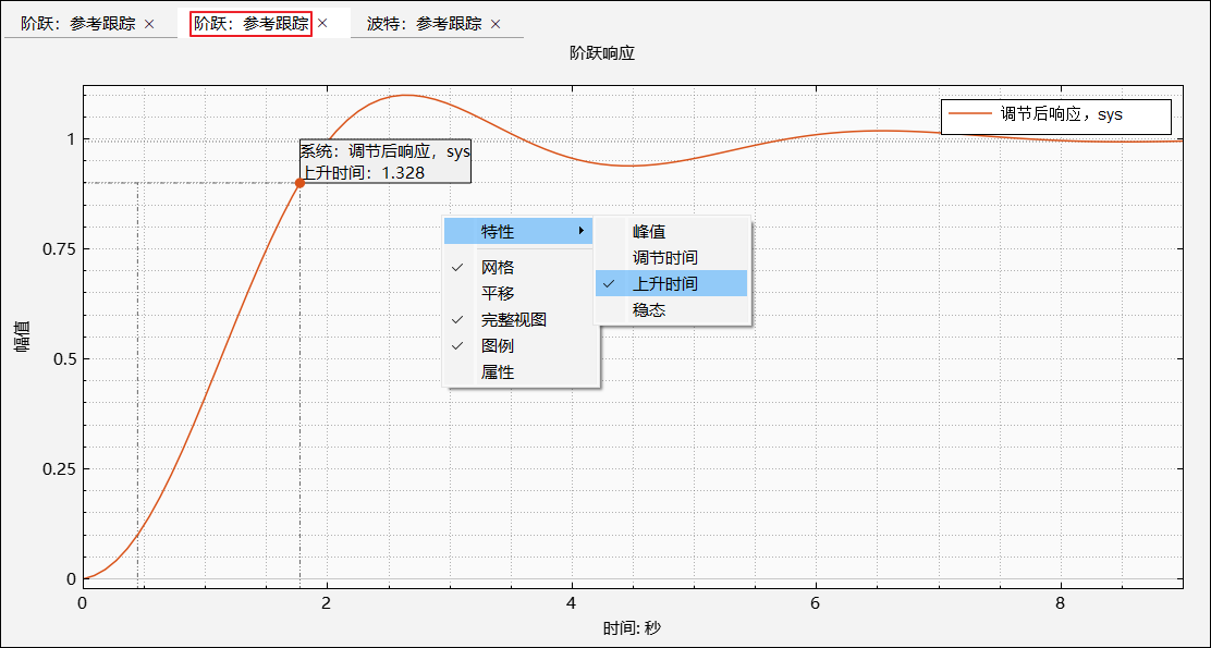 PID调节器绘图窗口
