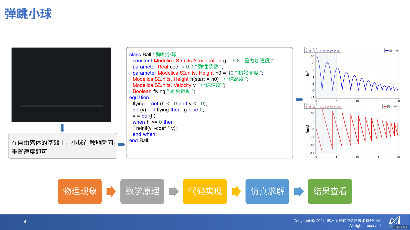 弹跳小球仿真结果