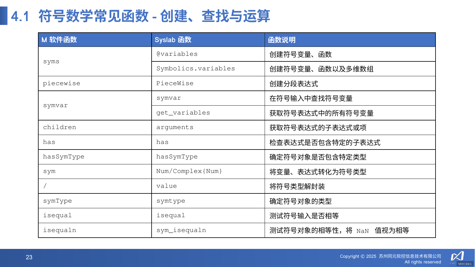 符号数学运算示例