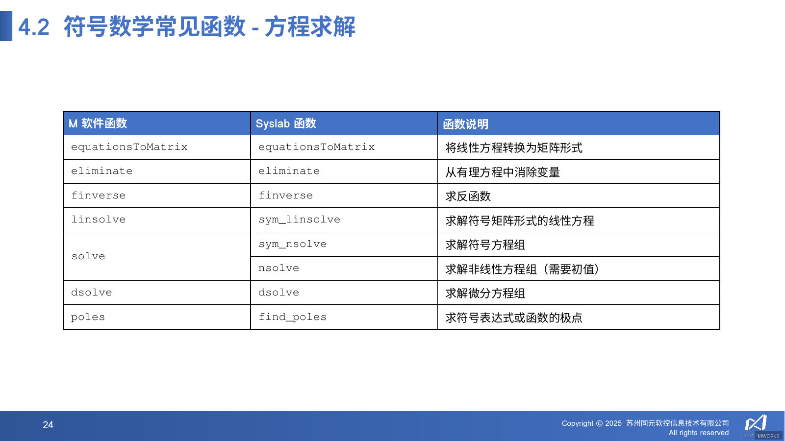 符号方程求解示例