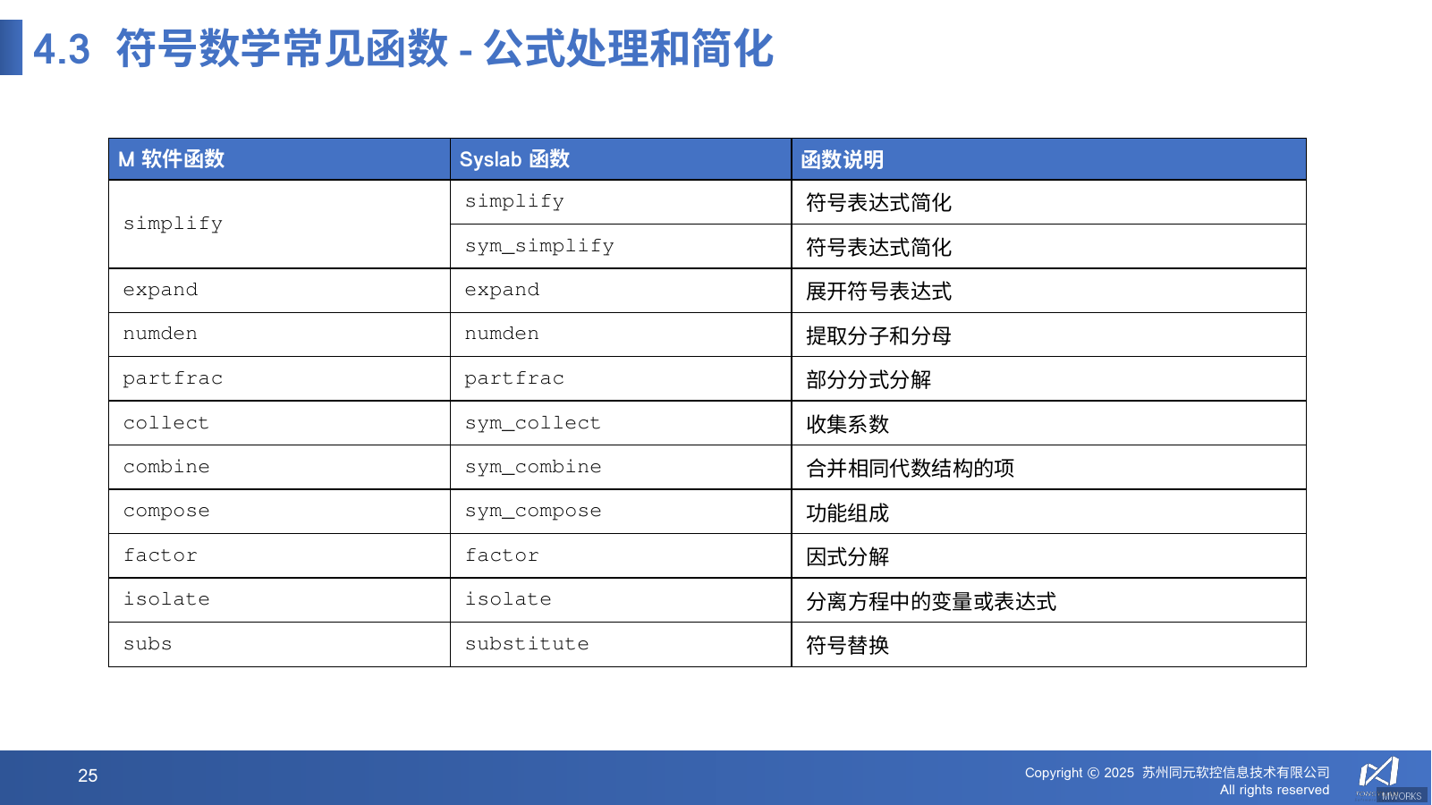 符号表达式展开与因式分解操作示例