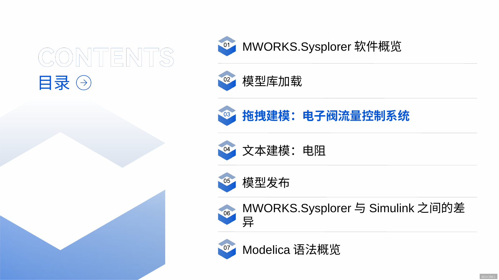 模型浏览器中加载后的模型库显示