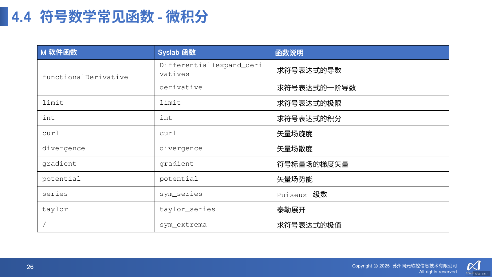 符号微积分函数使用示例