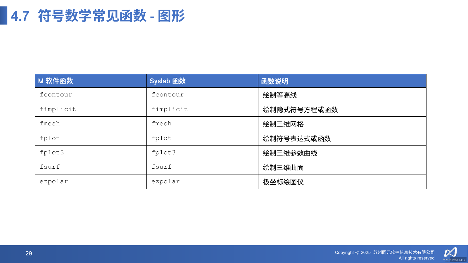 使用 fplot 绘制符号函数 sin(x)*exp(-x/2) 在 [0,10] 区间的图形