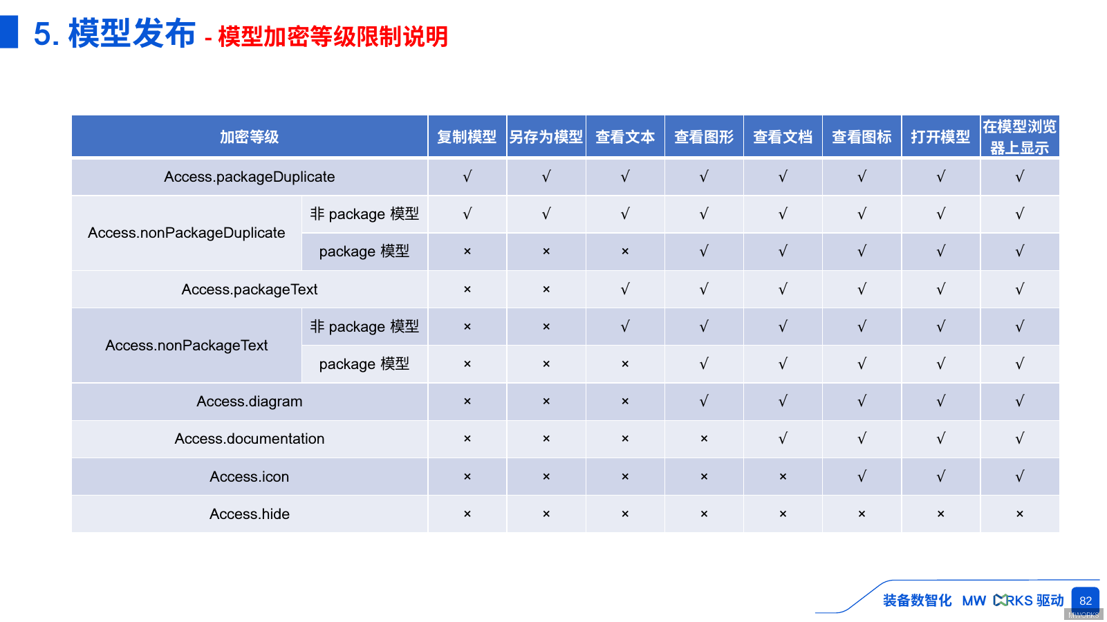 模型加密等级设置界面