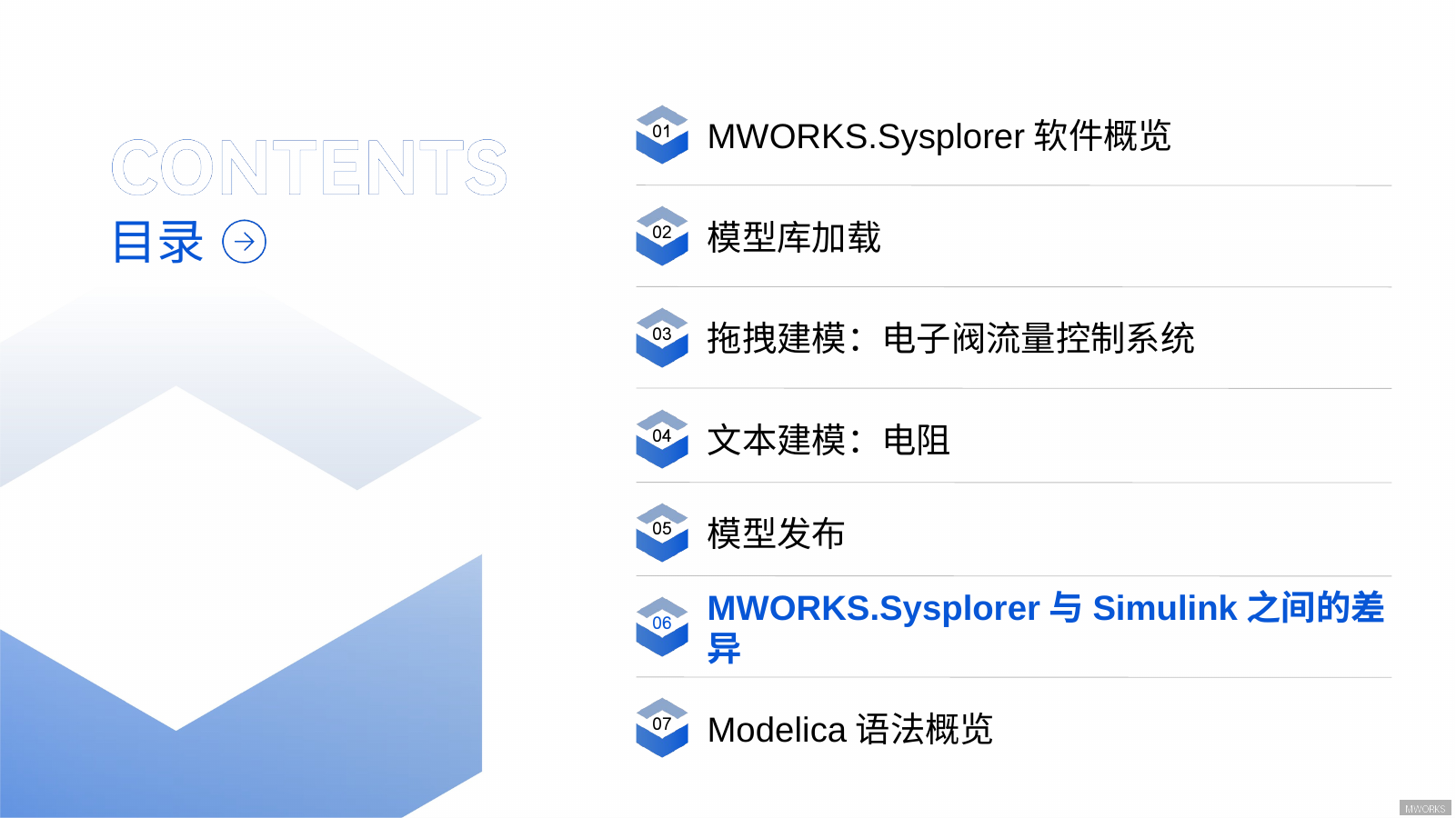 模型发布后的验证流程示意图