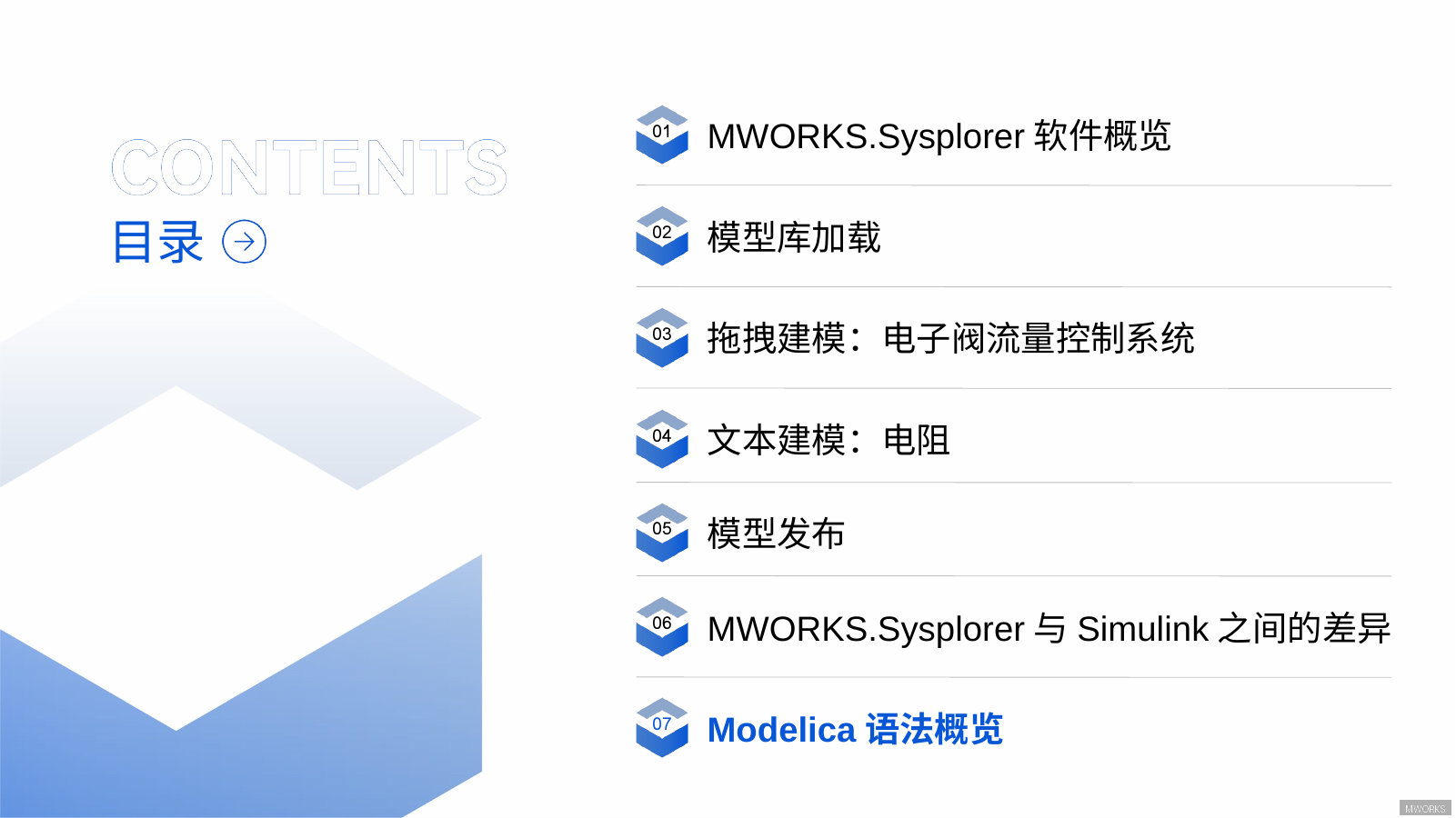 封装集成界面示意